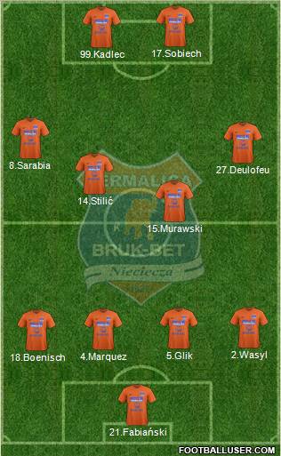 Termalica Bruk-Bet Nieciecza 4-4-2 football formation