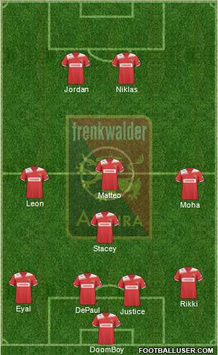 FC Admira Wacker 4-5-1 football formation