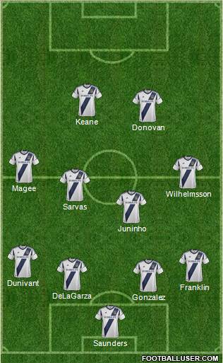 Los Angeles Galaxy 4-4-2 football formation