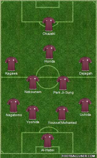 Qatar 4-1-2-3 football formation
