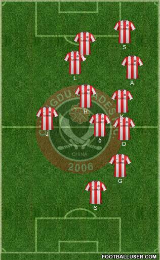 Chengdu Blades 5-4-1 football formation