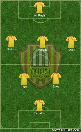 Malatyaspor 4-3-2-1 football formation
