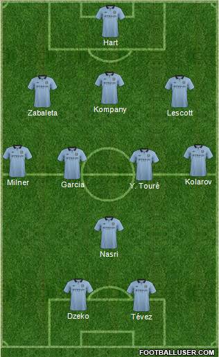 Manchester City 3-4-1-2 football formation