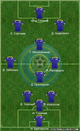 Kazakhstan football formation