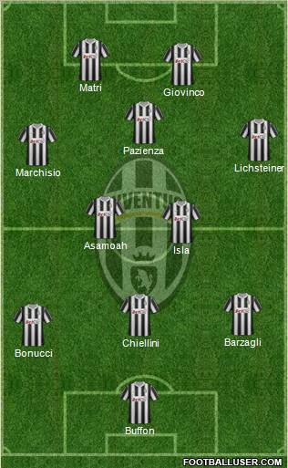 http://www.footballuser.com/formations/2012/09/524194_Juventus.jpg