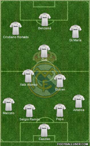 Real Madrid C.F. football formation