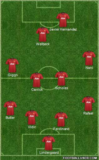 Manchester United 4-4-1-1 football formation