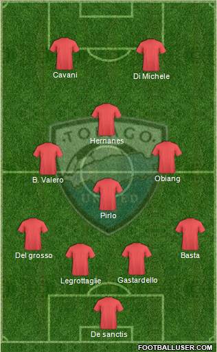 Tobago United FC 4-4-2 football formation