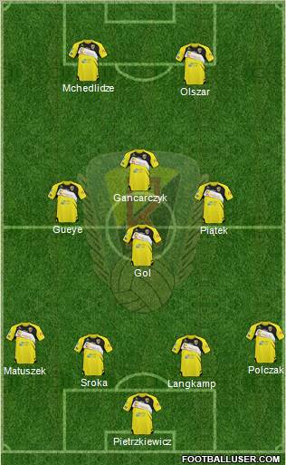 Ruch Radzionkow football formation