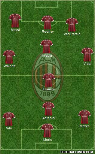 http://www.footballuser.com/formations/2012/09/525287_A_C__Milan.jpg