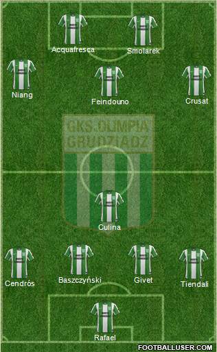 Olimpia Grudziadz football formation