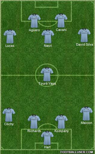 http://www.footballuser.com/formations/2012/09/525840_Manchester_City.jpg