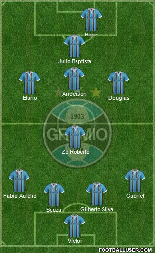 Grêmio FBPA 4-1-4-1 football formation