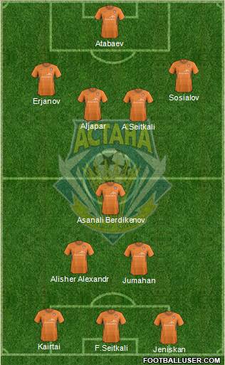 FC Astana 4-1-2-3 football formation