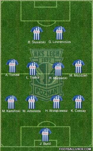 Lech Poznan football formation