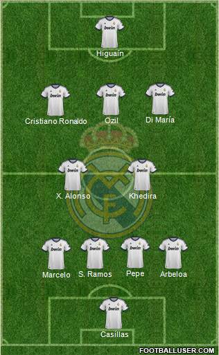 Real Madrid C.F. 4-2-3-1 football formation