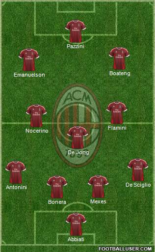A.C. Milan football formation