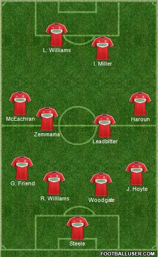 Middlesbrough 4-2-2-2 football formation