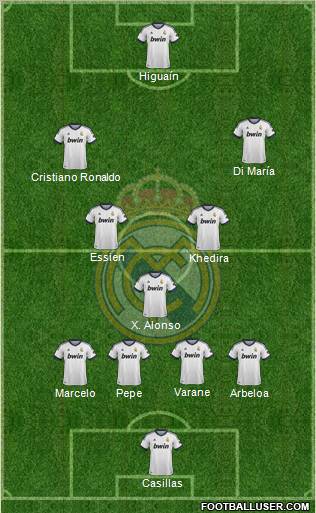 Real Madrid C.F. 4-3-3 football formation
