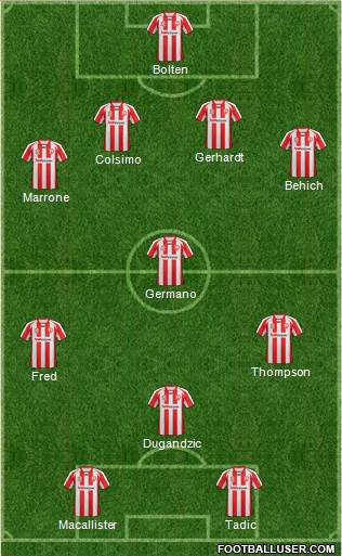 Melbourne Heart FC 4-4-2 football formation