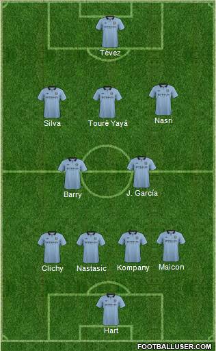 Manchester City 4-2-3-1 football formation