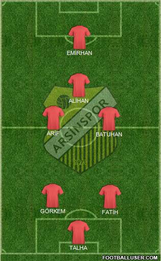 Arsinspor 4-3-3 football formation