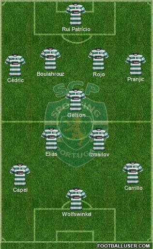 Sporting Clube de Portugal - SAD 4-3-3 football formation