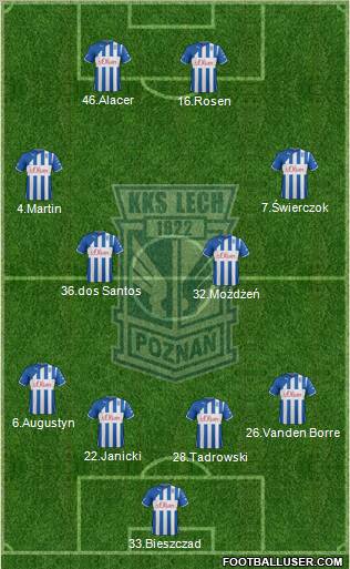 Lech Poznan 4-4-2 football formation