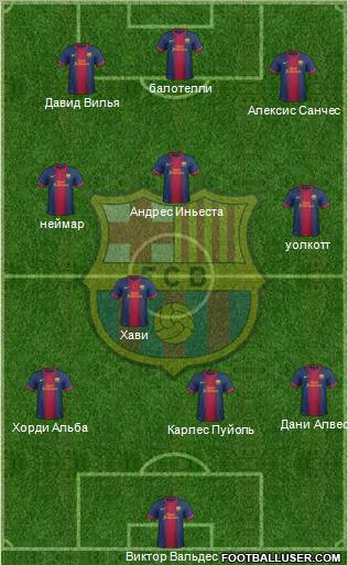 F.C. Barcelona 3-4-3 football formation