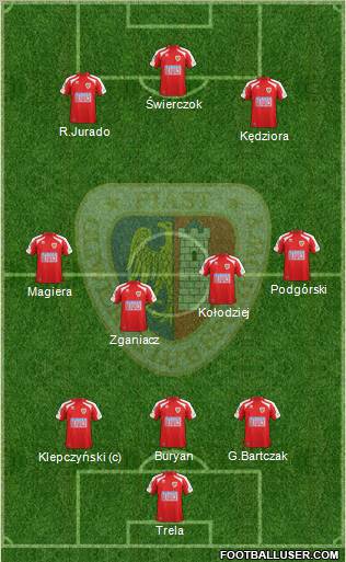 Piast Gliwice 3-4-3 football formation