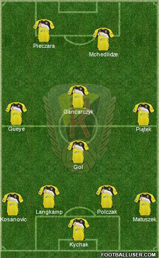 Ruch Radzionkow football formation