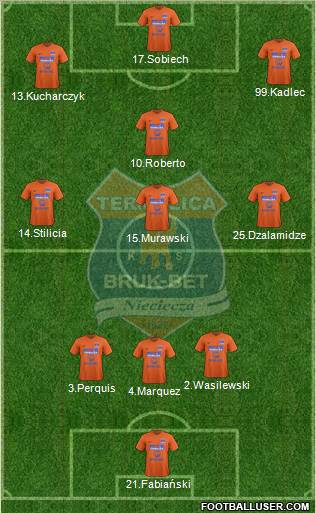 Termalica Bruk-Bet Nieciecza 3-4-3 football formation