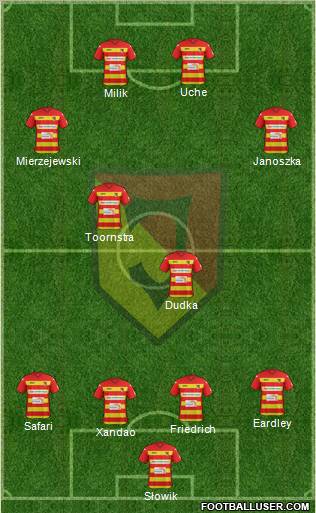 Jagiellonia Bialystok football formation