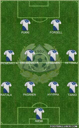 Finland 4-4-2 football formation