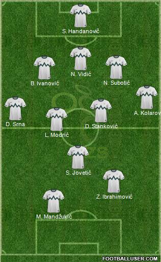 Slovenia 3-4-1-2 football formation