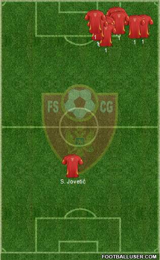 Montenegro 3-4-1-2 football formation