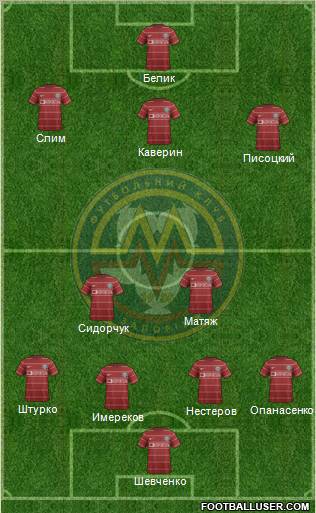 Metalurg Zaporizhzhya 3-5-2 football formation