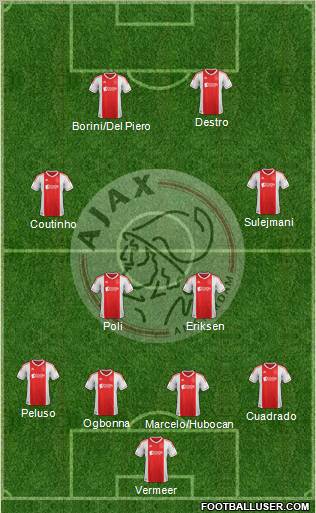 AFC Ajax 4-2-2-2 football formation