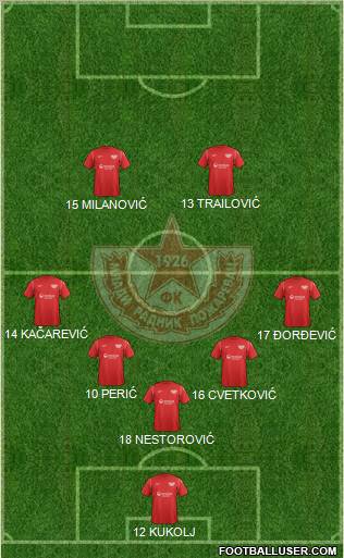 FK Mladi radnik Pozarevac 3-5-2 football formation