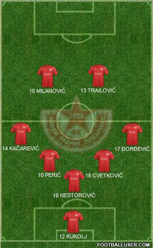 FK Mladi radnik Pozarevac football formation