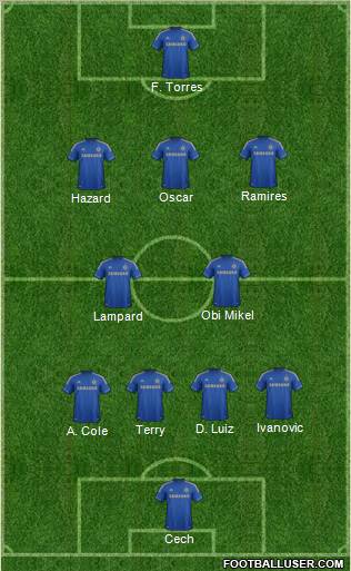 Chelsea 4-2-3-1 football formation