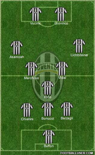 Juventus 3-5-2 football formation