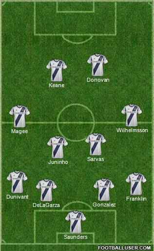 Los Angeles Galaxy 4-4-2 football formation