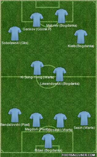 Dream Team football formation