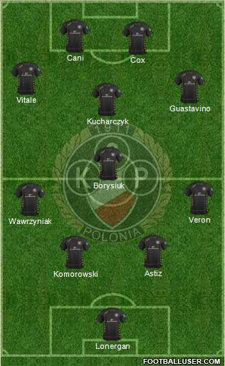 Polonia Warszawa football formation