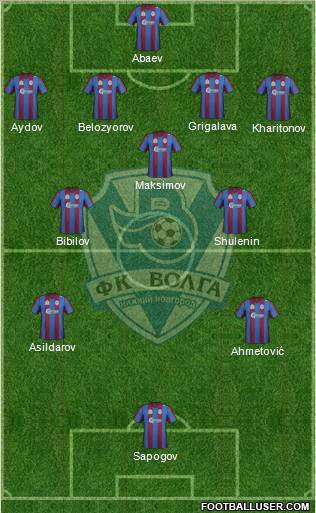 Volga Nizhniy Novgorod 4-3-2-1 football formation