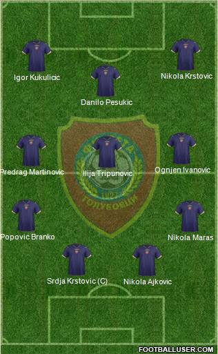 FK Zeta Golubovci 4-3-3 football formation
