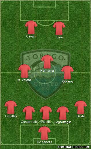 Tobago United FC 5-3-2 football formation