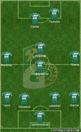 GKS Belchatow 4-4-1-1 football formation