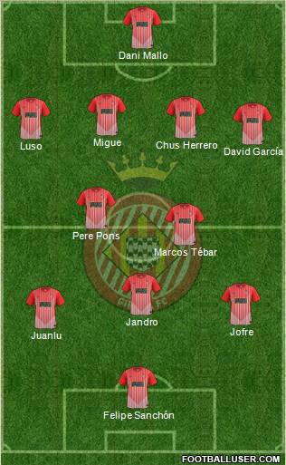 F.C. Girona 4-5-1 football formation